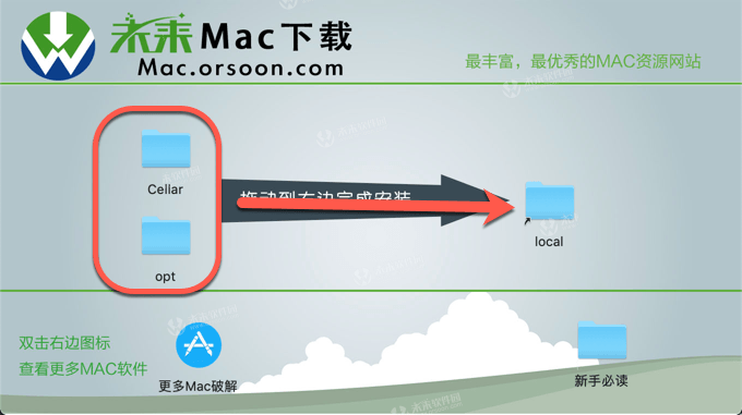 edraw max 9.4 for mac(亿图图示 mac)附edrawmax注册机v9.4修复版-1665228583-c8cc201e34082de-1