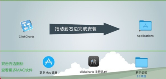 ClickCharts for Mac(轻量级思维导图软件) V6.83激活版-1671531436-d4b9813c9359a88-3