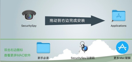 SecuritySpy Mac版(监控摄像头管理软件) v5.5.8注册版-1687162553-9d0f275f282f227-1