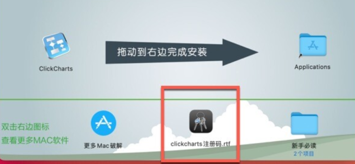 ClickCharts for Mac(轻量级思维导图软件) V8.34激活版-1688462831-46ac09466a92d37-2