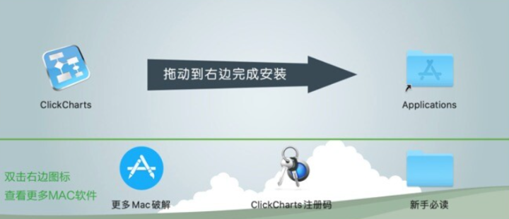 NCH ClickCharts for Mac(思维导图绘制工具) v8.53激活版-1694338952-66350d37c23fcd4-3