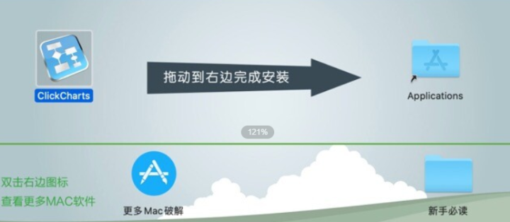 NCH ClickCharts for Mac(思维导图绘制工具) v8.53激活版-1694338952-ee6b1bb42d3954a-2