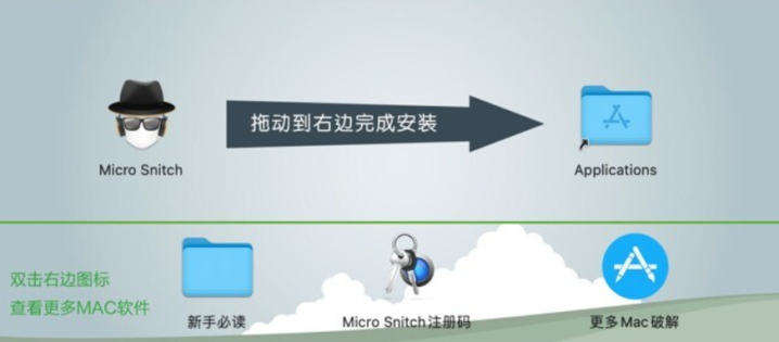 Micro Snitch for mac(防窥视工具) v1.6.1中文激活版-1697455142-834f69b4027a5b9-2