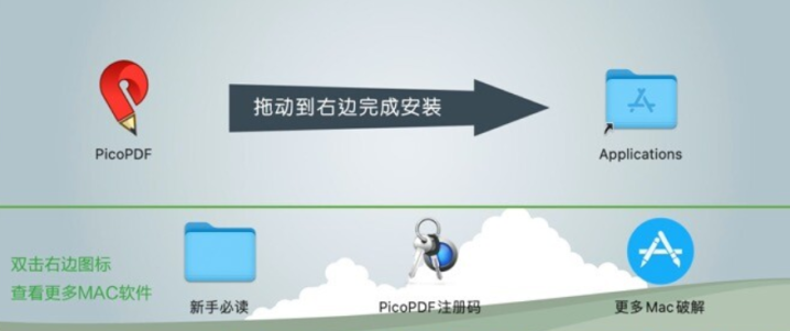 NCH PicoPDF Plus for Mac(PDF编辑器) v4.49激活版-1700643453-563629bfa3906bf-2