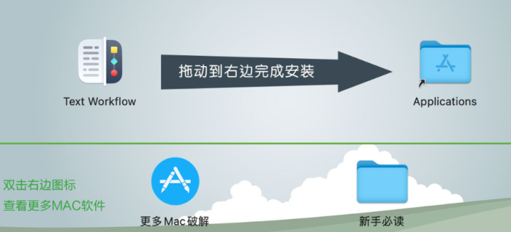 Text Workflow for mac(文本转换软件) v1.7.6直装版-1703484522-0c9e5f84e9dc624-1